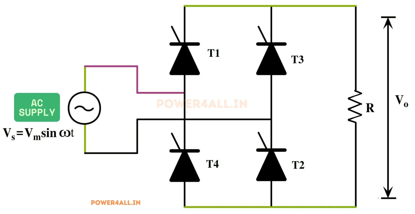 1φ Full-Wave Controlled circuit diagram – Power4All